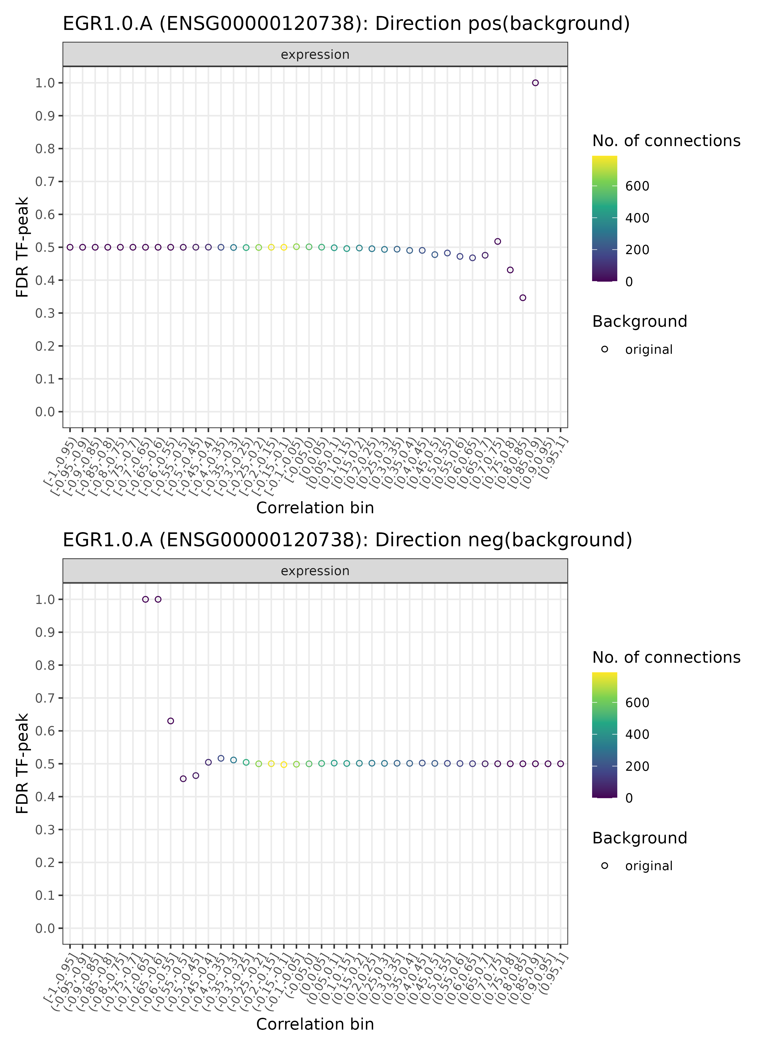 <i>TF-enhancer diagnostic plots for EGR1.0.A (background)</i>