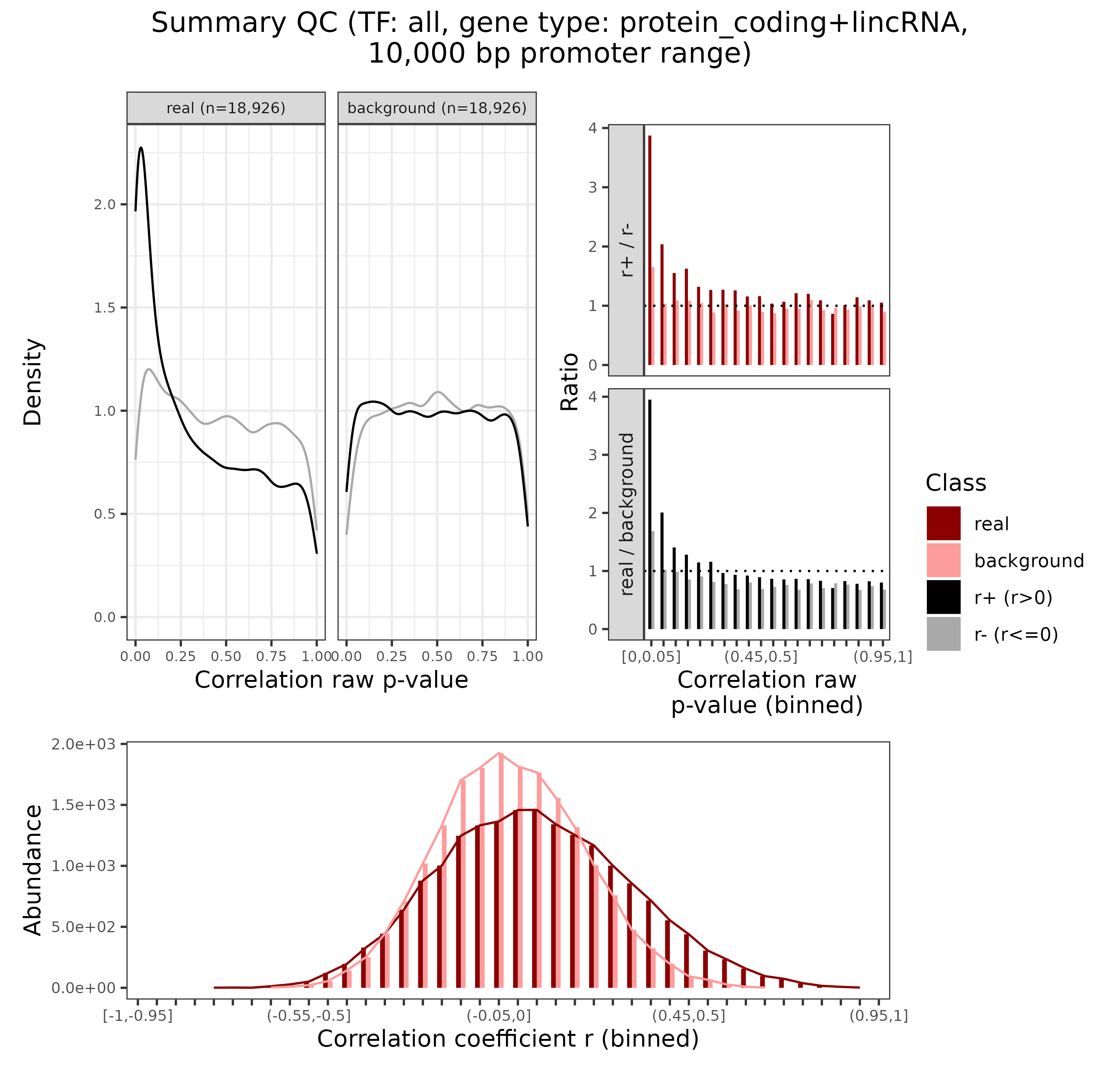 <i>Enhancer-gene diagnostic plots</i>